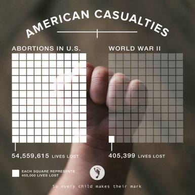 American Abortion Casualties