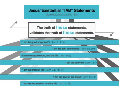 Jesus' I AM Statements #2