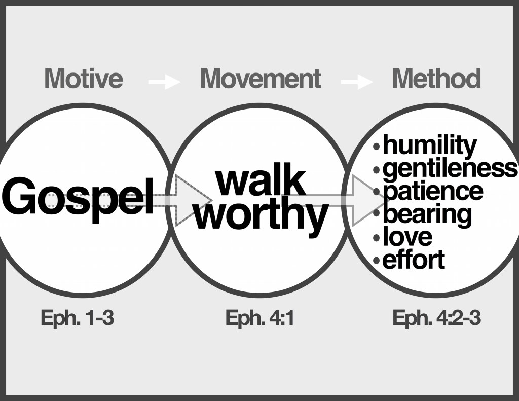 Gospel Movement in Ephesians 