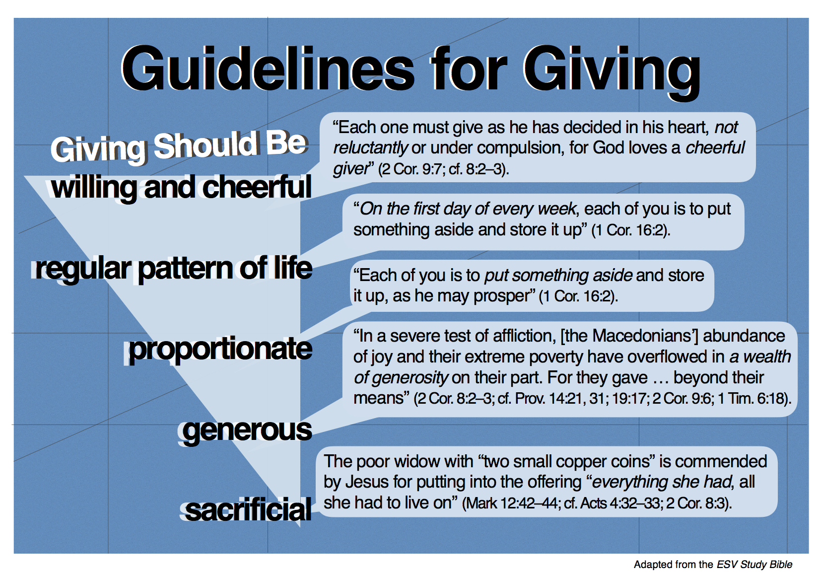 Guidelines for Giving